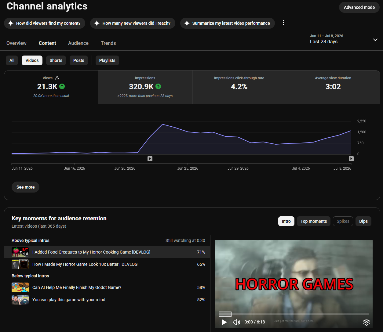 YouTube long form analytics screenshot